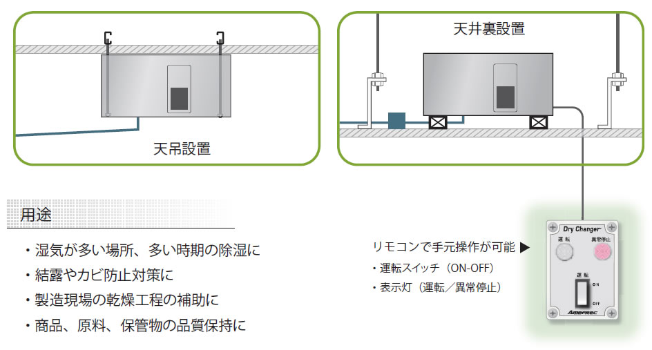 DAN-T060アメフレック 業務用小型除湿機 ドライチェンジャー天吊/天置型 ステンレス仕様 2