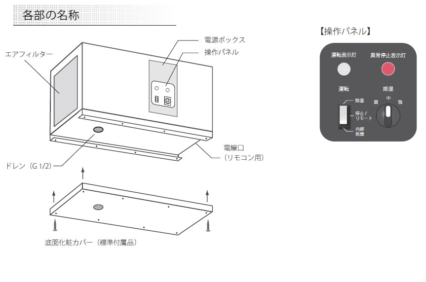 DAN-T060アメフレック 業務用小型除湿機 ドライチェンジャー天吊/天置型 ステンレス仕様 3