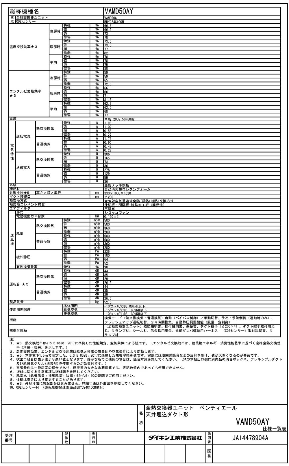 【1日と5.0のつく日、18日はポイント3倍！】【中古】三菱電機 浴室リモコン RMC-BD6