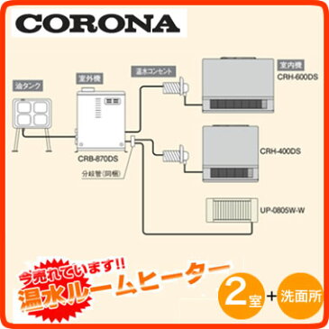 ★【今なら限定大特価！】コロナ 温水ルームヒーター 暖DAYBOYCRB-870DSセット2部屋＋洗面所用 銅配管接続