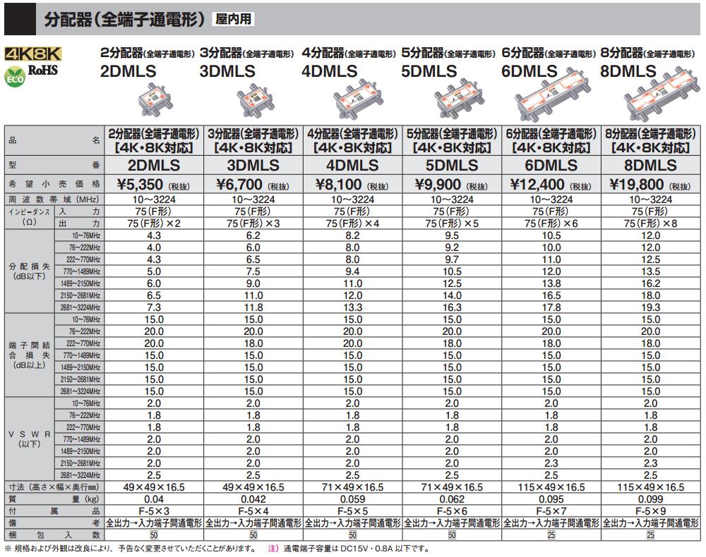 3DMLSDXアンテナ 共同通信用分配器全端子通電形 屋内用 3分配器2K・4K・8K対応 高シールド 2