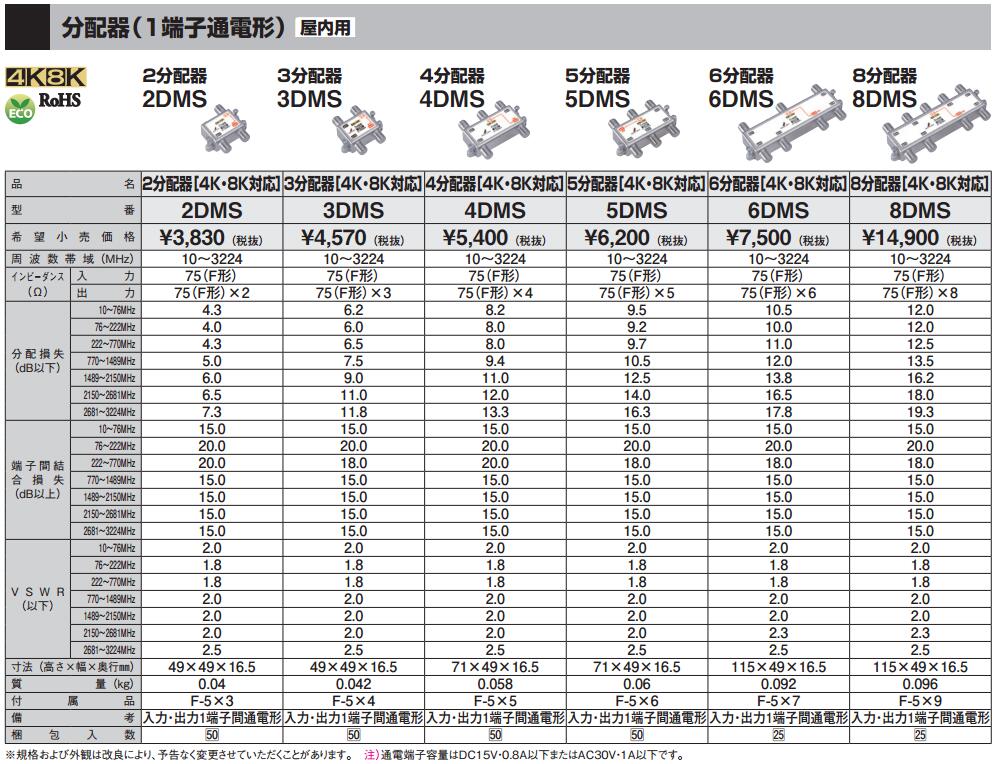 4DMSDXアンテナ 共同通信用分配器1端子通電形 屋内用 4分配器2K・4K・8K対応 高シ...