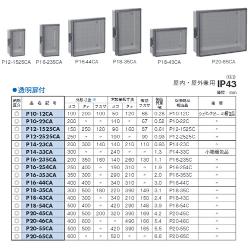 日東工業 プラボックス 汎用タイププラボックス・透明扉付 屋根なし屋内・屋外兼用 P16-44CA