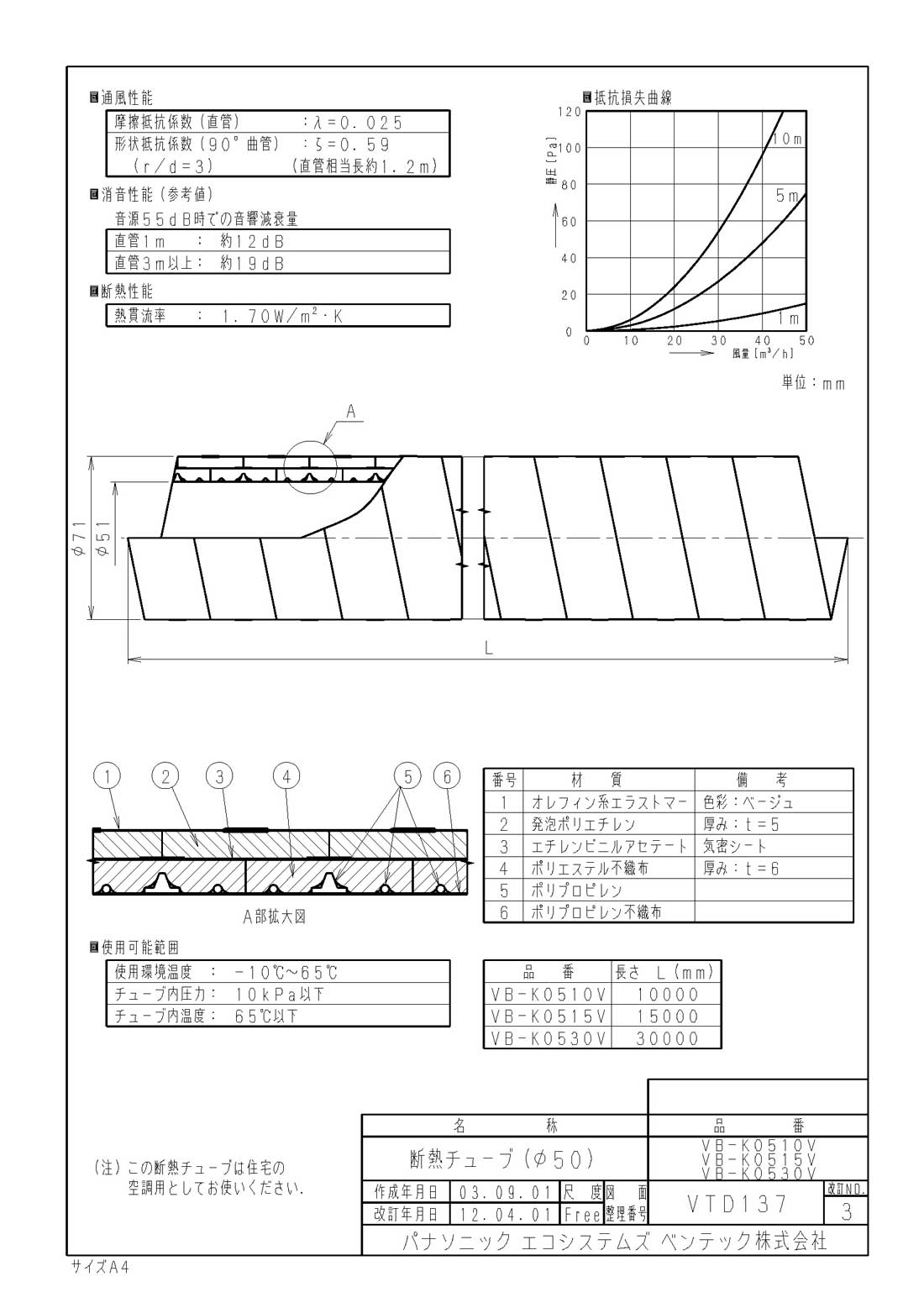 パナソニック 排気フード シルバー【FY-CUXE06】パイプフード
