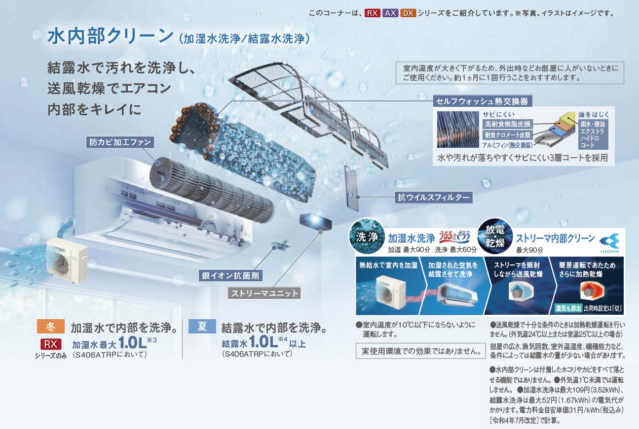 S256ATDS (�����8����)�롼�२������ �������� ������ DX���꡼�� 2026ǯ��ǥ� ���������꡼��ǽ�� ñ��100V �����Ÿ� ���������� ���չ���������