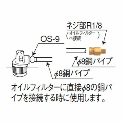 OS-9コロナ 温水ルームヒーター関連