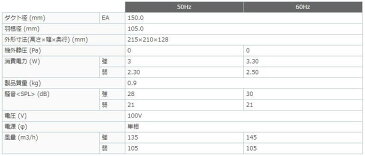 V-12PALD7三菱電機 パイプ用ファン 24時間換気機能付トイレ・洗面所用 角形格子グリル 人感センサータイプ速結端子接続