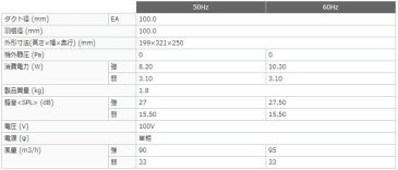 VD-10ZLC12三菱電機 ダクト用換気扇天井埋込形 サニタリー用 低騒音形3段階切替タイプ 24時間換気機能浴室・トイレ・洗面所（居間・事務所・店舗）用