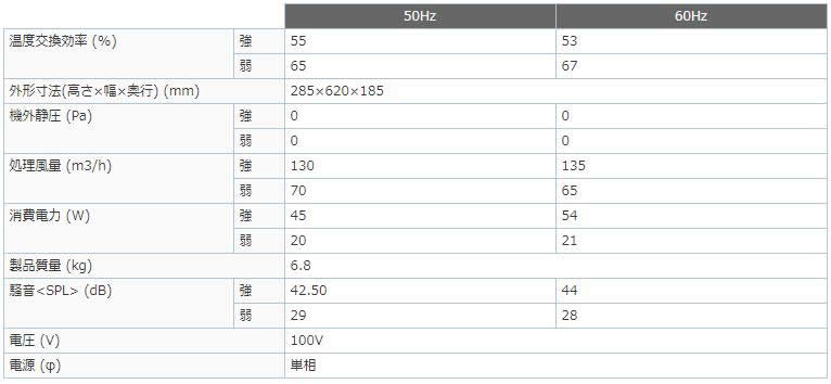 VL-18U3-D住宅用 ロスナイ 寒冷地仕様 壁掛2パイプ取付 ロスナイ換気タイプ 適用畳数目安：18畳引きひもタイプ三菱電機 24時間 換気空清機ロスナイ