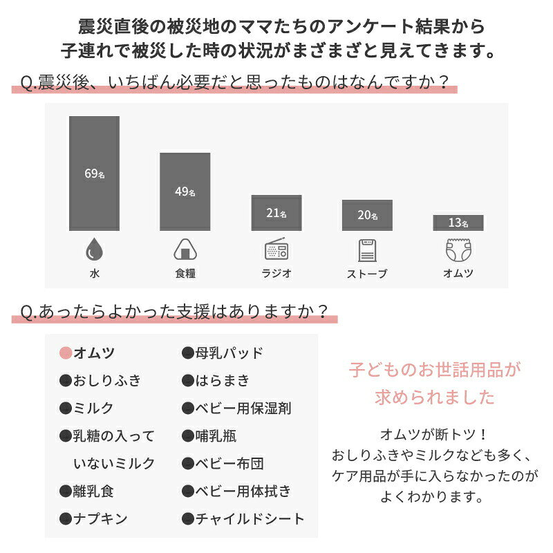 タカラShop 楽天市場店の防災用品 紙おむつ 子供用 Lサイズ パンツ式 災害備蓄用 長期保存 災害 防菌 防水(44枚入り×4パック)｜アングル2