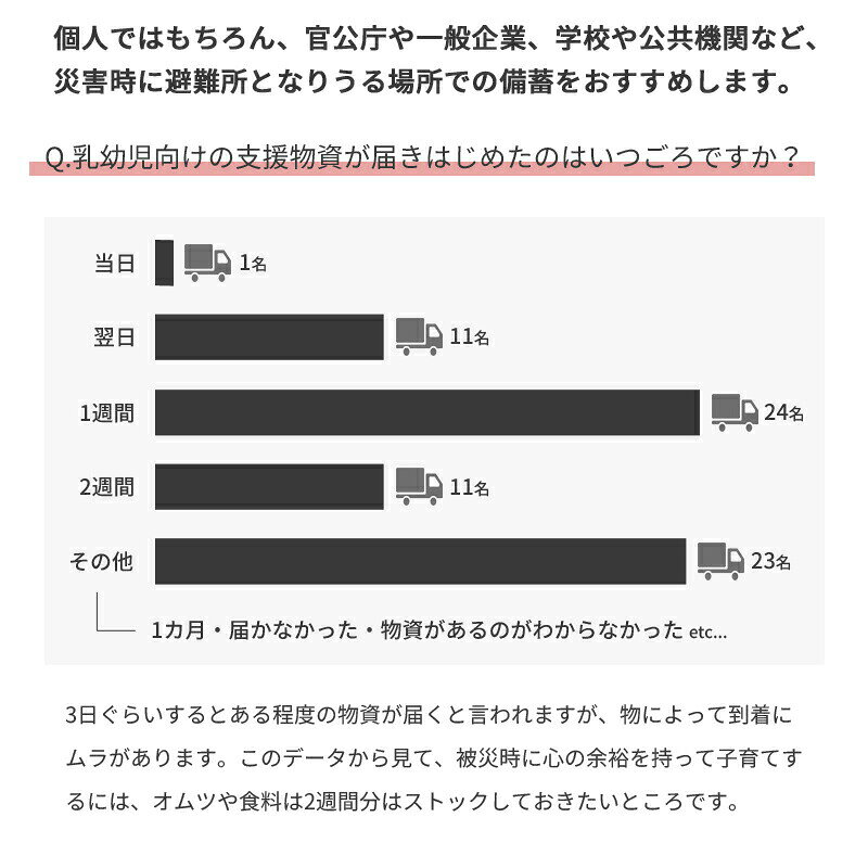タカラShop 楽天市場店の防災用品 紙おむつ 子供用 Lサイズ パンツ式 災害備蓄用 長期保存 災害 防菌 防水(44枚入り×4パック)｜アングル3