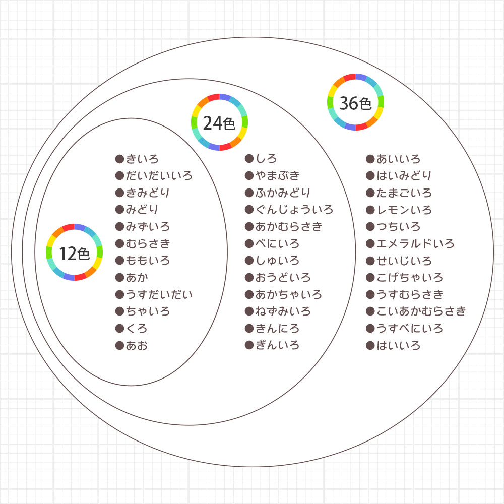名入れ無料! 12色【追跡メール便対応】三菱『uni 色鉛筆 880シリーズ 色鉛筆 12色』定番色 K88012CPN・新学期・鉛筆 tsstationery-10000799 ティーズ文具 サンプル画像3