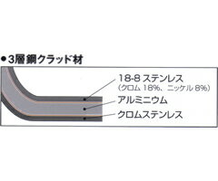 本間製作所／仔犬印　IHマエストロ　3層鋼クラッド　シチューパン24cm　11524　（電磁調理器対応・IH対応・KOINU・子犬印・片手鍋・業務用・厨房用品）02P30May15