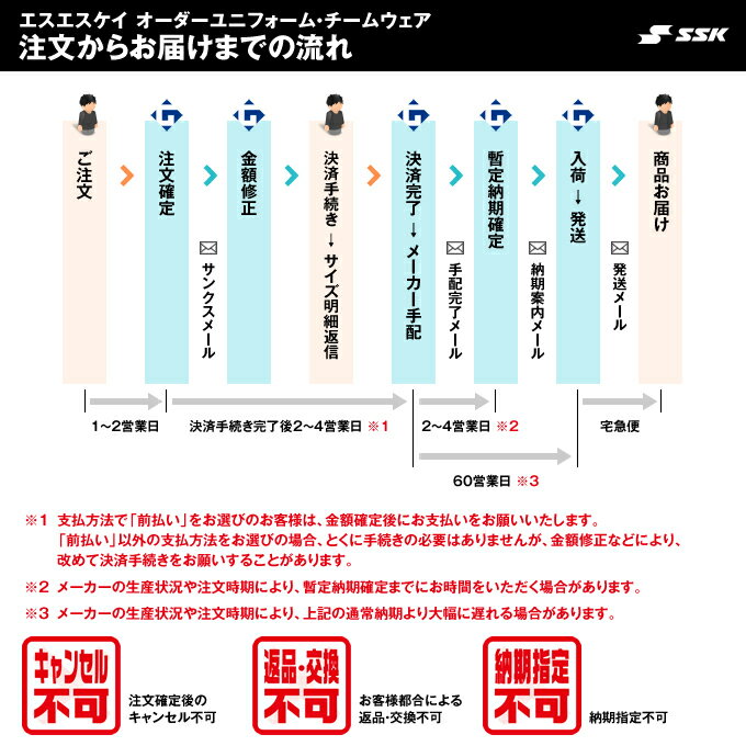 ＜受注生産＞エスエスケイ（SSK） カスタムオーダー昇華Tシャツ オーダーシミュレーション オーダーユニフォーム チームオーダー 10%OFF 野球用品 2
