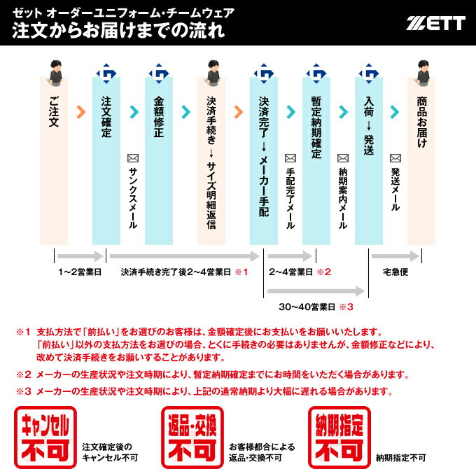 ＜受注生産＞ゼット（ZETT）　ベースボールキャップオーダー　オーダーシミュレーション　10%OFF　野球用品　チームオーダー