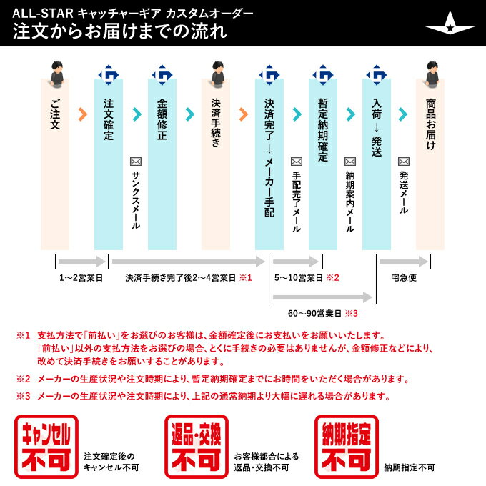 ＜受注生産＞ALL-STAR（オールスター） ジュニア硬式キャッチャー用レッグガード ...