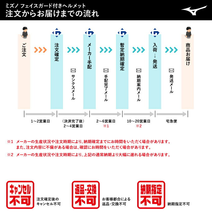 ＜受注生産＞ミズノ（MIZUNO） 軟式用フェイスガード付きヘルメット ツヤあり 1DJHR111 1DJHQ111 1DJHQ112 野球用品 顎ガードつきヘルメット 軟式両耳付打者用 2