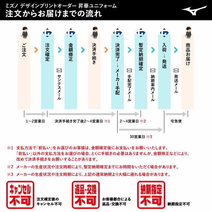 ＜受注生産＞ミズノ（MIZUNO） デザインプリントオーダー Tシャツ オーダーシミュ...