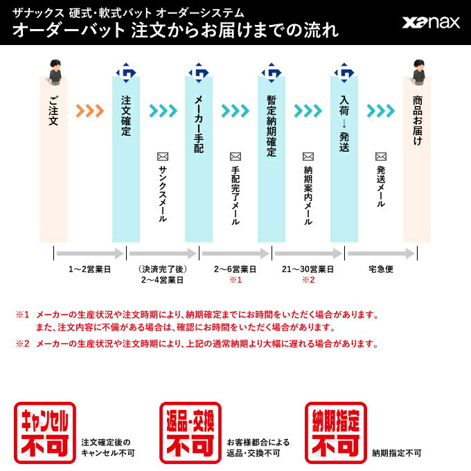 ＜受注生産＞ザナックス（xanax） BRBODMH 軟式用木製オーダーバット メイプル ト...