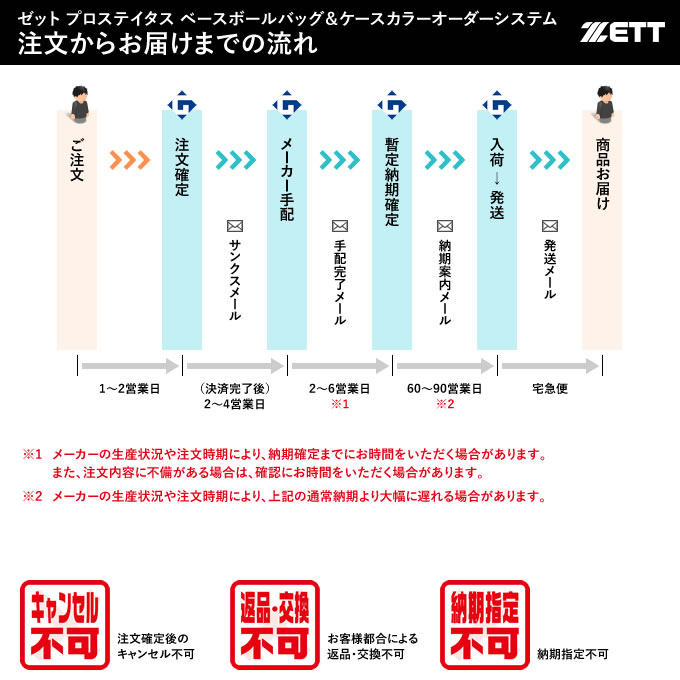 ＜受注生産＞ゼット（ZETT） BAP1170A ヘルメット兼キャッチャー防具ケース 合成皮...