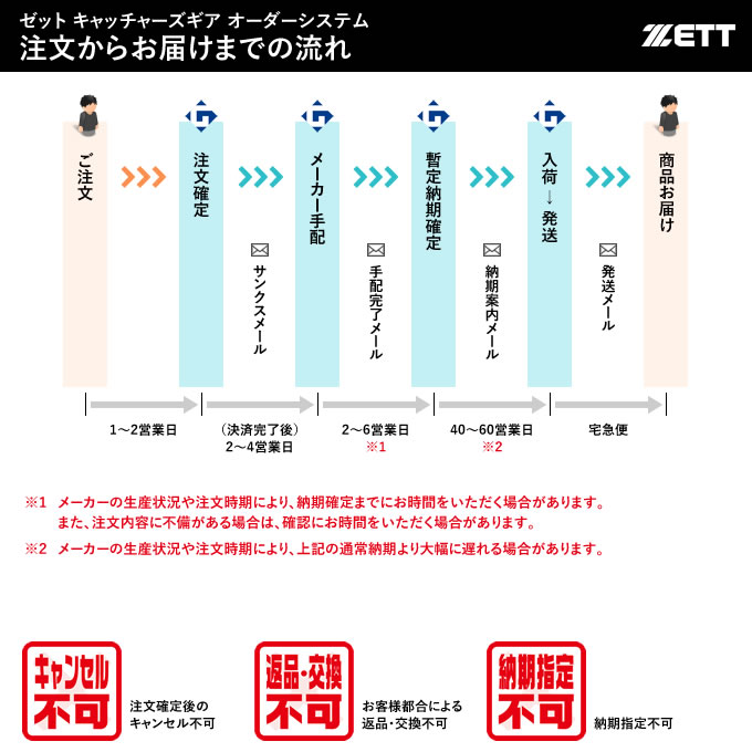 ＜受注生産＞ゼット（ZETT） BLL425L 軟式・ゴムソフトボールキャッチャー用レガー...