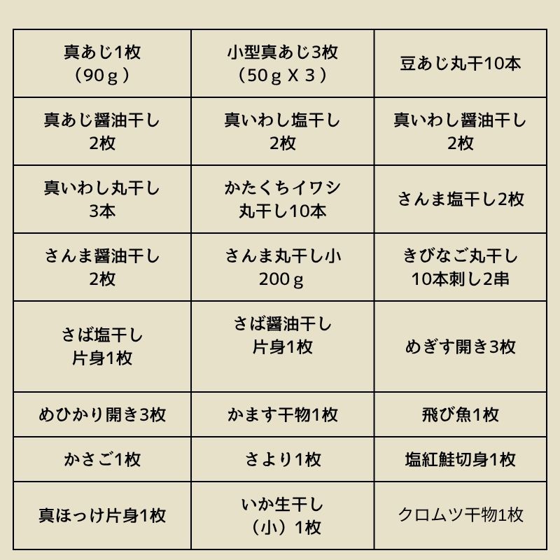 干物 魚セット 魚 干物セット(ひもの詰め合せ)地引網セット（約20種類の干物からお好み10個チョイス）無添加 静岡県沼津加工 お誕生日祝い tsuchiwa-10000830 駿河湾特急 サンプル画像3