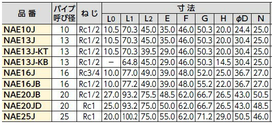 10個セット NAE20JB 座付水栓 エルボ...の紹介画像3