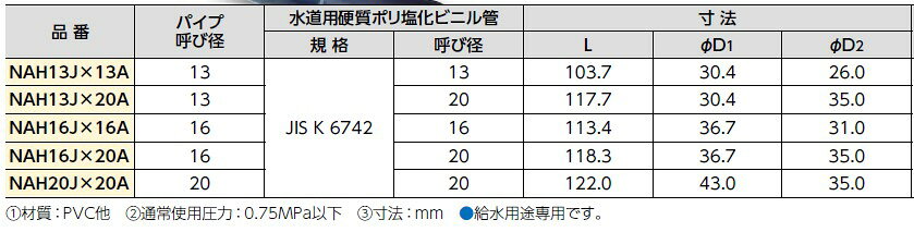 10個セット NAH20J×20A HIVP 変換継手 ブリヂストン プッシュマスター 継手