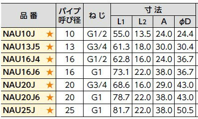 10個セット NAU20J ユニオンメスアダプ...の紹介画像2