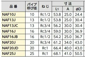 10個セット NAF25J メスアダプター ブリヂストン プッシュマスター