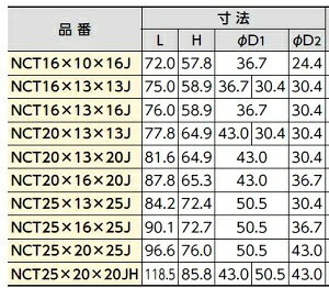 10�ĥ��å� NCT20��13��13J ������ �֥�¥��ȥ� �ץå���ޥ����� �Ѽ� �ݥ�֥ǥ� �ܼ� ��� ���� �������塼�� �۴�