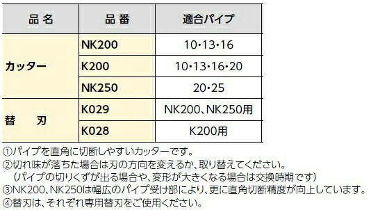 10個セット NK200 パイプカッターの紹介画像2