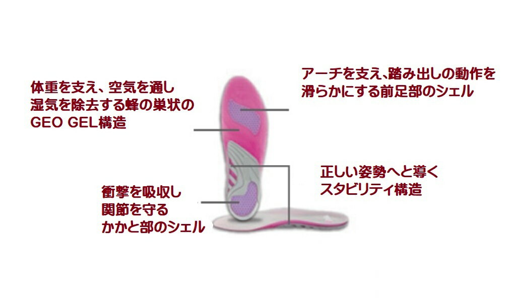 呼吸するジェルインソール　フルインソールタイプ《エアプラス》【送料185円】 2