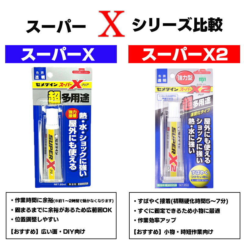 セメダインスーパーXクリア 20ml 1個 AX-038 多用途 接着剤 強力 水に強い 屋内外対応 凹凸面 動きに強い 弾性タイプ クリア接着剤 DIY ハンドメイド 家庭用 多用途型 手芸 パーツ 修理 補修 接着