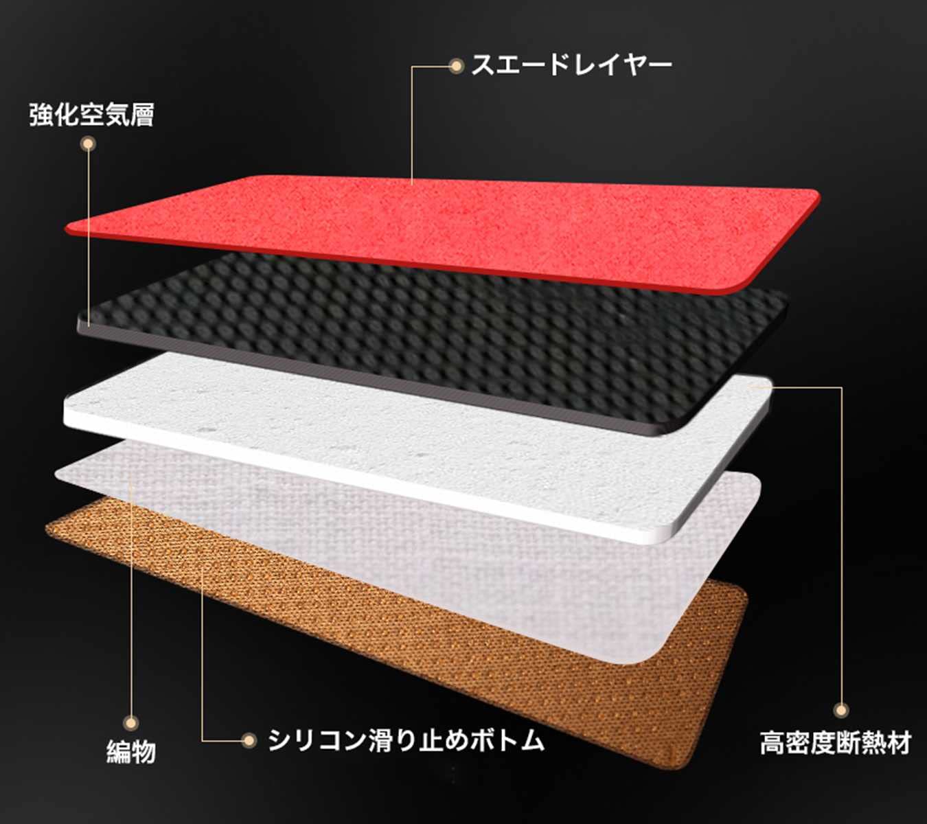 ダッシュボードマット 専用高品質 トヨタ アルファード 30系 2015 2016 2017 2018 2019に適合 ダッシュボードカバー 車のダッシュボード用の抗紫外線パッド ダッシュボードライト 簡単取付【スエード素材】