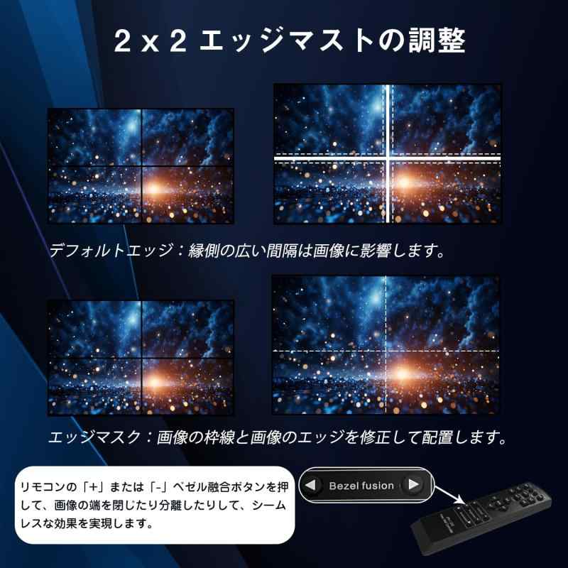 2x2 HDMI ビデオウォールコントローラー 4K HDディスプレイ 1920x1080P 60Hz HDMI DVI RS232 映像入力 IRリモコン付き、縁消し、90°/180°/270°回転切り替え、9つのディスプレイモード2x2/ 1x1/