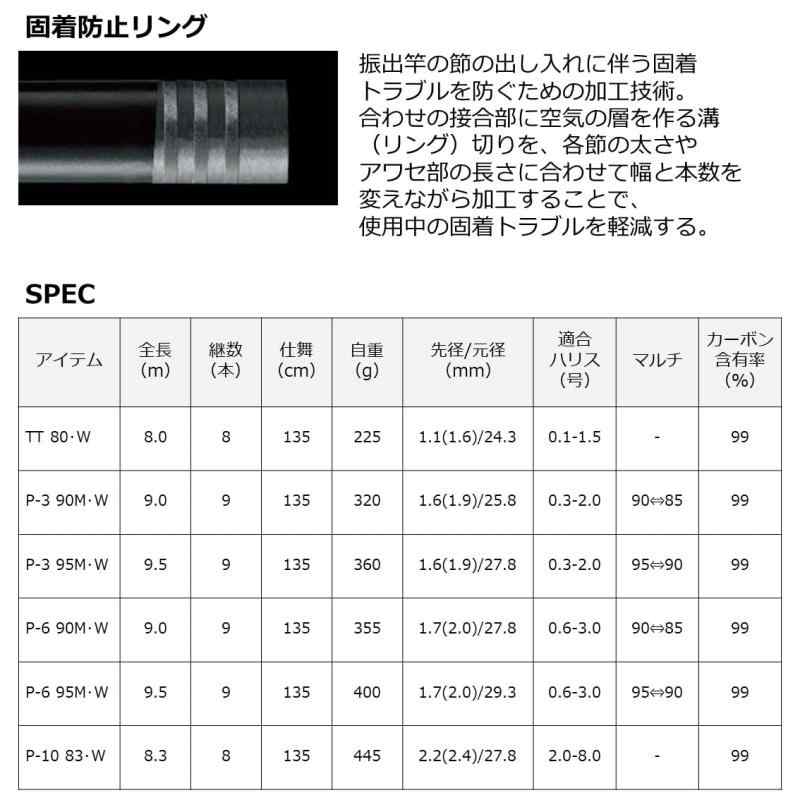 ダイワ(DAIWA) 本流竿 プライム本流 TT/P-3/P-6/P-10 各種 (2023年モデル)