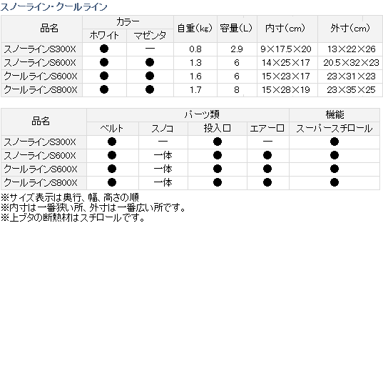 【ダイワクーラーセール】 ダイワ クールライン S600X (マゼンタ) / クーラーボックス (SP) 2