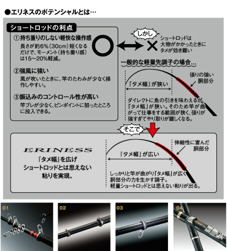 がまかつ(Gamakatsu)がま磯エリネス(ERINESS)1-50/磯竿【P26Apr14送料無料】【smtb-KD】【02P27Mar15】【RCP】