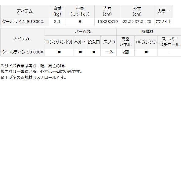 ダイワ クールライン SU 800X (ホワイト) / クーラーボックス (SP)通販格安セール情報 楽天 通販