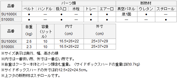 ダイワ クールラインアルファ SU1000X SURF / クーラーボックス 【送料無料】 (SP)