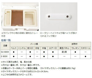 ダイワ クールライン SU 800X サーフ / クーラーボックス (SP)通販格安セール情報 楽天 通販