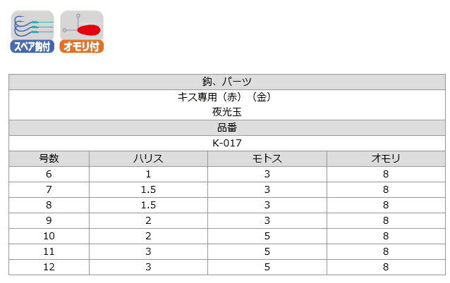 DUEL(デュエル) YO-ZURI(ヨーヅリ) ジグ(タチウオ): ブランカ タチ魚SP ゼブラ 125g ZLS: ゼブラグローシルバー