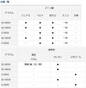 【ダイワクーラーセール】 ダイワ クールライン GU 800X ブルー / クーラーボックス (SP) 2