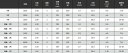 宇崎日新 イングラム 遠投 3号 5.30m / 磯竿 (SP) 2