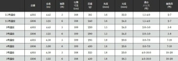 宇崎日新 プロスペック 磯 KW 4号遠投 4.50m / 磯竿 (お取り寄せ商品) (セール対象商品)