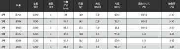 宇崎日新 極技 BX 2号 3.00m / 万能竿 (お取り寄せ商品) (セール対象商品)