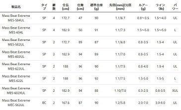 アブ ガルシア マスビート エクストリーム (スピニング) MES-602XUL / トラウトロッド (お取り寄せ商品) (セール対象商品)