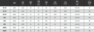 宇崎日新 シャイニーマーク MB 硬中硬 5.30m / 渓流竿 (お取り寄せ商品) (セール対象商品)