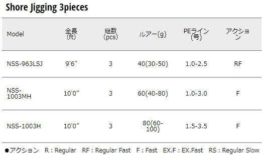 メジャークラフト エヌワン ショアジギング NSS-963LSJ / ショアジギングロッド (お取り寄せ商品) (セール対象商品)